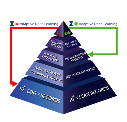 Cpr Cd R Plot CPR & CDR